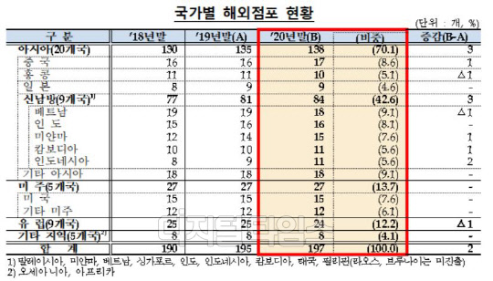 금융감독원 제공